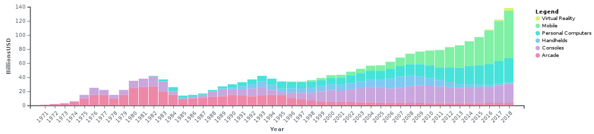 The World's Hardest Game 3D 2 - SteamSpy - All the data and stats about  Steam games